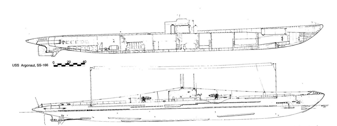 Esquema del USS Argonaut SS-166
