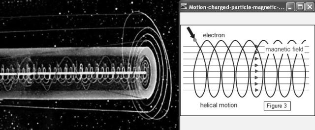 Helical motion solar system charged particle mag