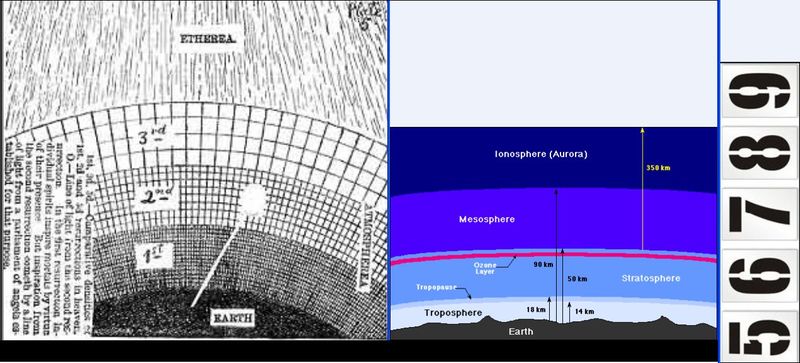 Earth atmosphere Etherea 9 8 7 6 5 numbers