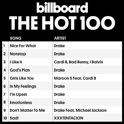 List of Billboard Hot 100 top-ten singles in 2018 - Wikipedia