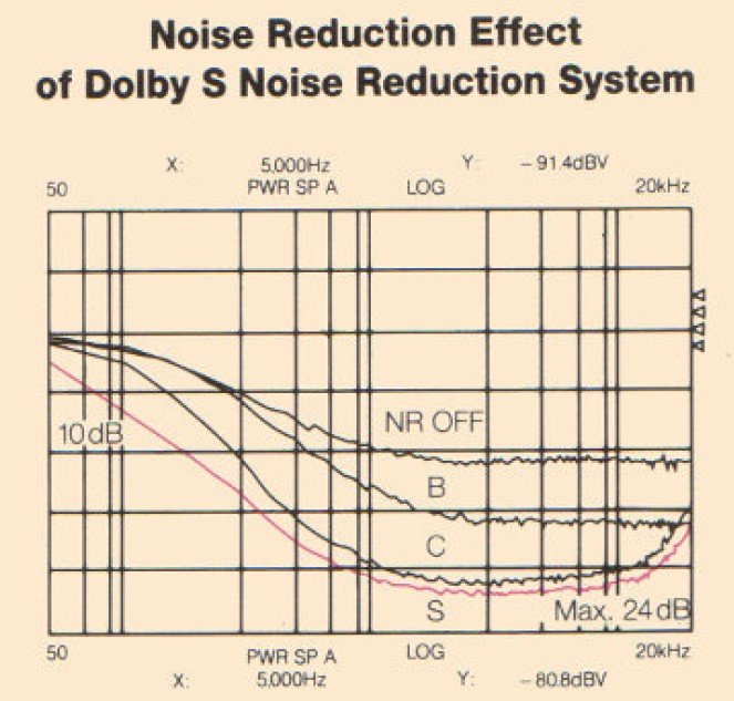 [Bild: dolby_s_pioneer_1991.jpg]