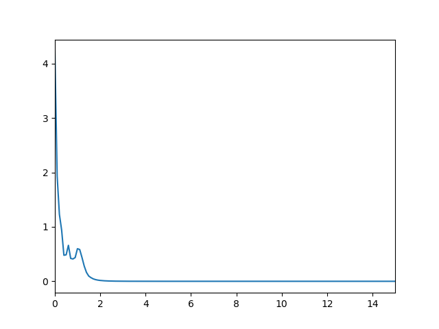 Функция filter python