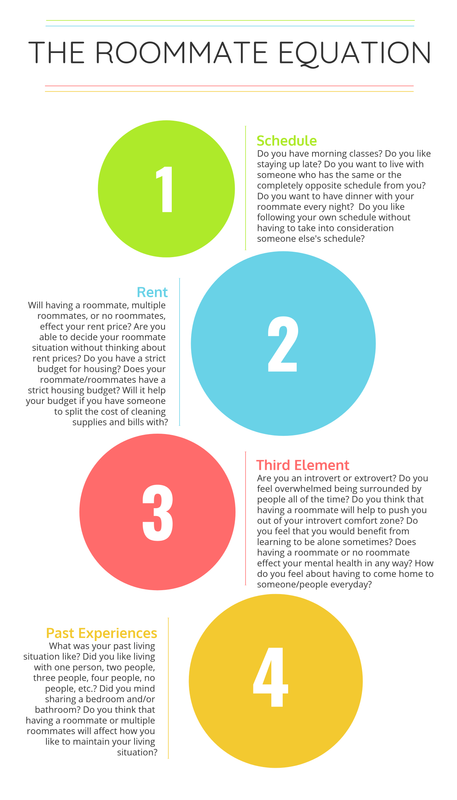 Roommate Tips: Solving the Roommate Equation: A Little Different from E=MC^2