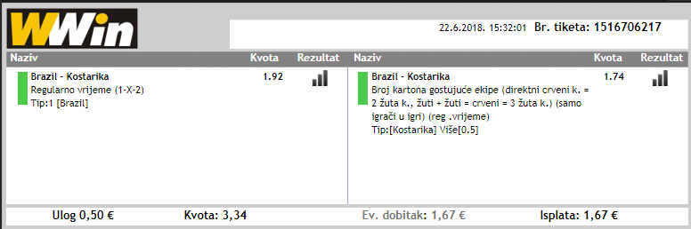 slika