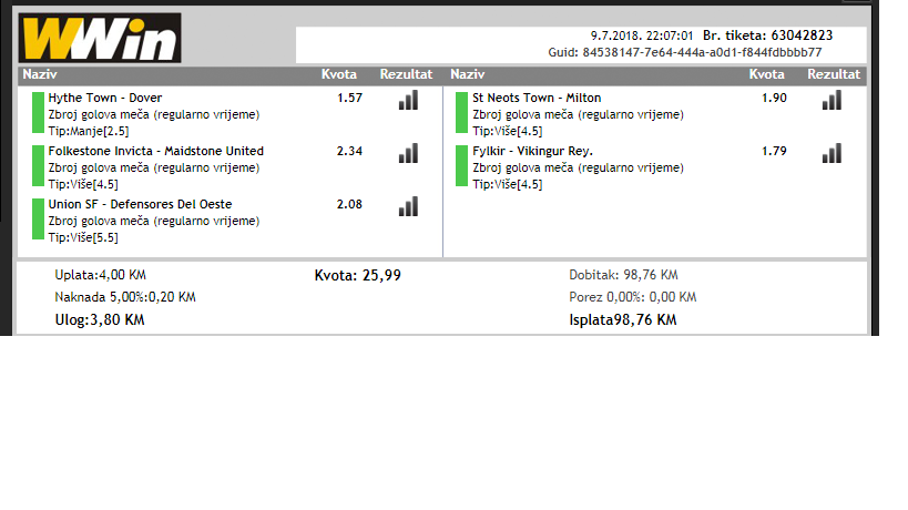 slika