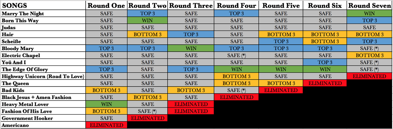 BTW_Round_7.png