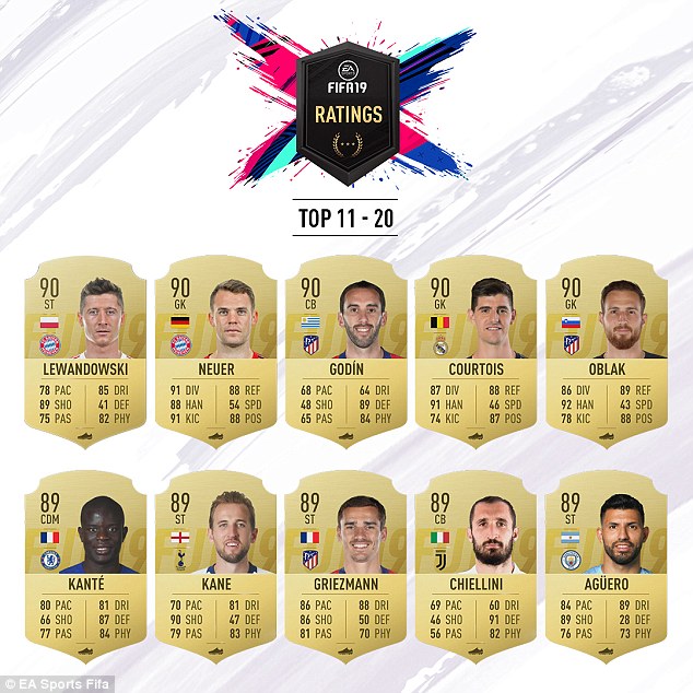 Played fifa for years but playing ultimate team for the first time with fifa  22. Any suggestions or just general thoughts would be appreciated. : r/fut