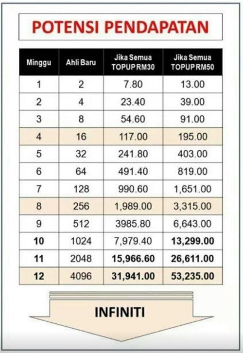 POTENSI PENDAPATAN POTENSI PENDAPATAN