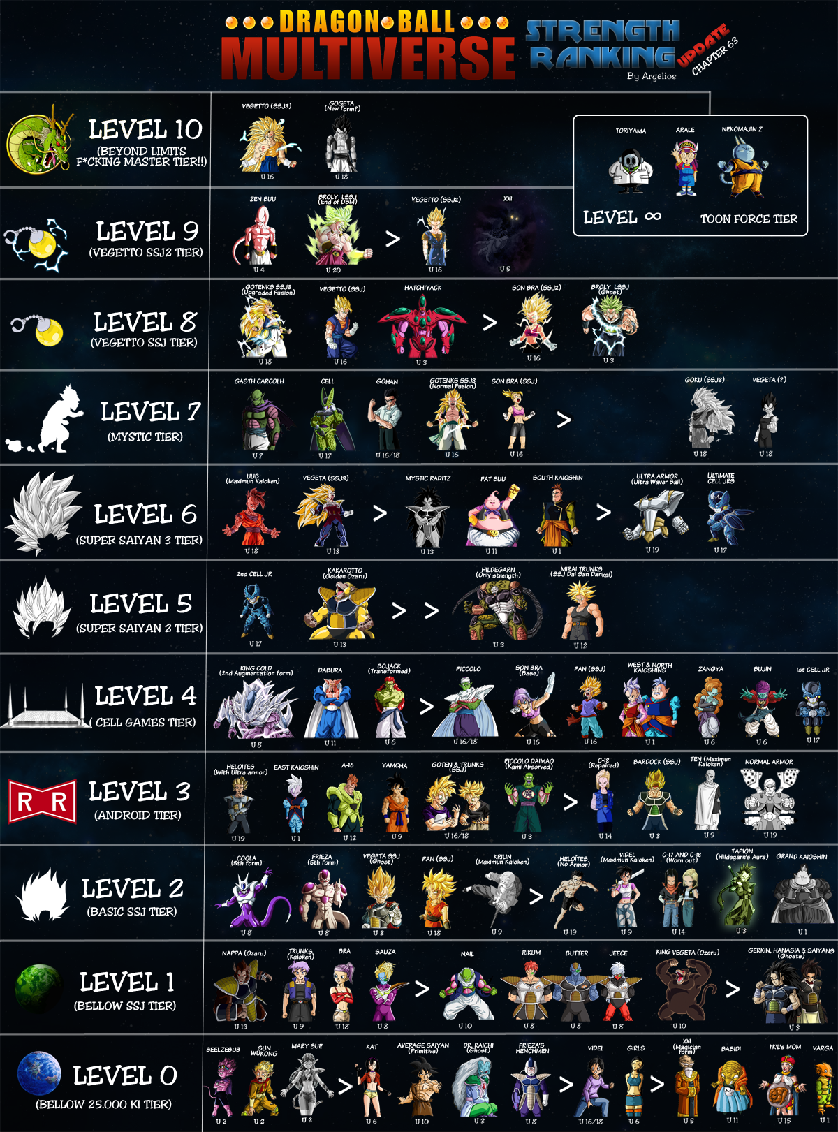 dragonball-multiverse.com Traffic Analytics, Ranking Stats & Tech Stack