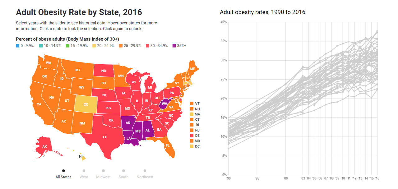 Население сша в 2018. Госдолг США. Obesity rate. Obesity rates in the us Military. USA obesity rate 2022.