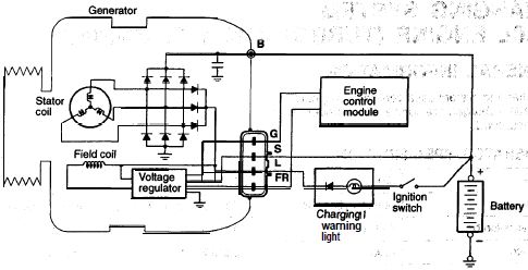 Internal Regulator Ford 2G Alternator Wiring Diagram from s8.postimg.cc