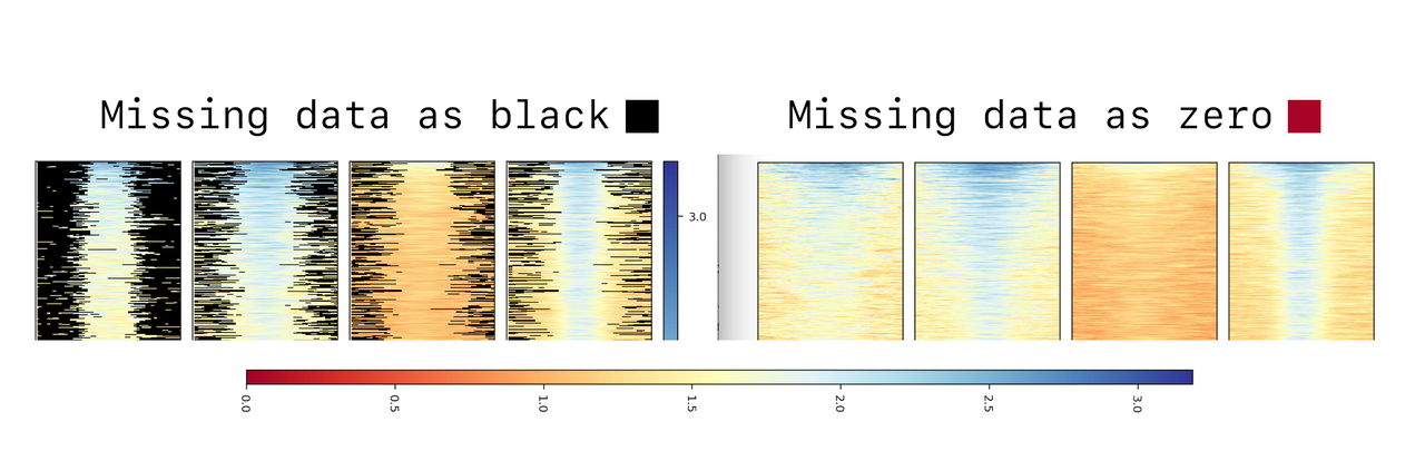 plotHeatmap with black missing data versus zeroes