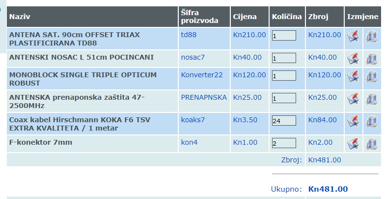 spojite dvostruke antene cb radio