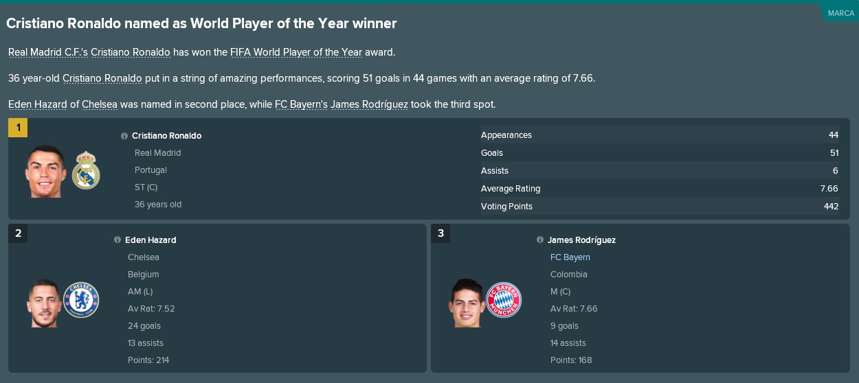 World_player_of_the_year_2021.jpg