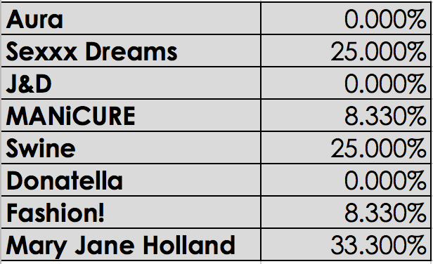 RETURNING_SONGS_PERCENTAGES.png
