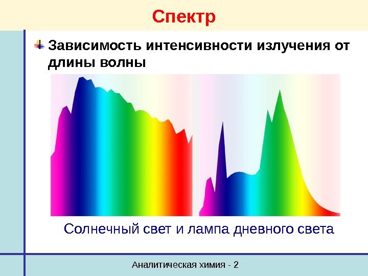 Спектральная зависимость. Спектральная интенсивность излучения. Зависимость интенсивности света от длины волны. Зависимость интенсивности излучения от длины волны. Спектр это зависимость.