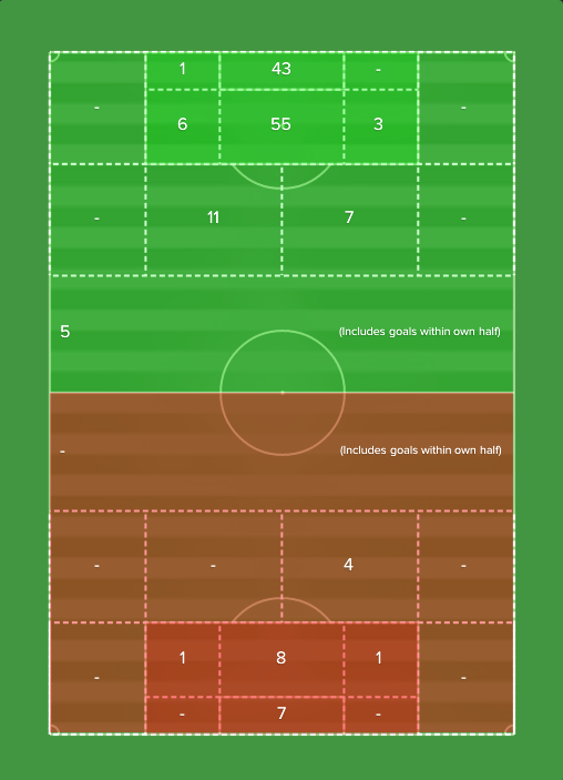 Goal_locations.png?dl=1