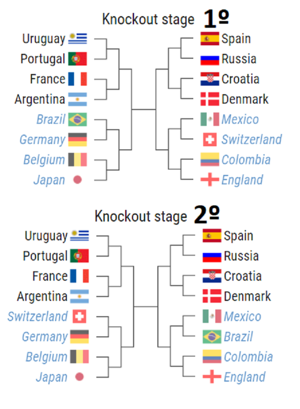 De homem a homem: veja a comparação entre os 11 titulares de Croácia e  Brasil - Fotos - R7 Copa do Mundo