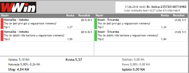 slika