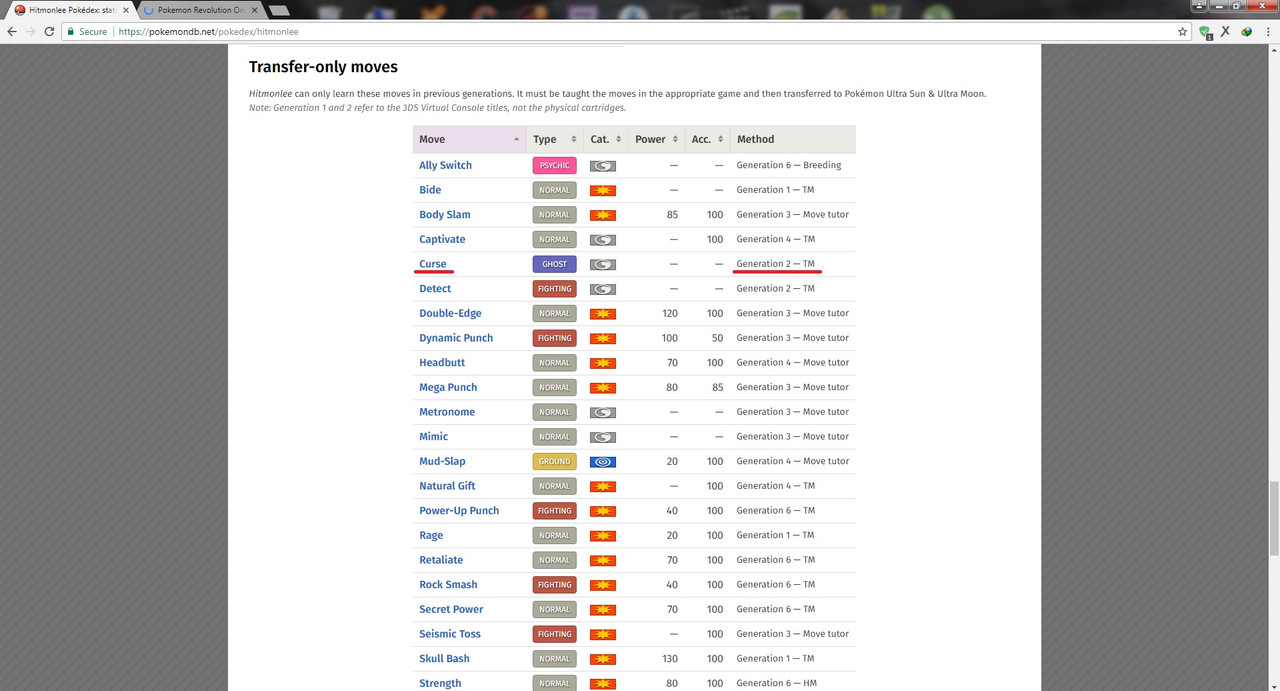 Curse on Hitmonlee - Suggestions - Pokemon Revolution Online